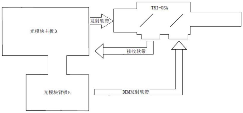 Optical module with DDM reporting function for 5G forward transmission network