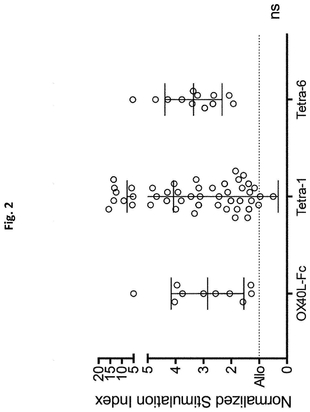 Novel tnfr agonists and uses thereof