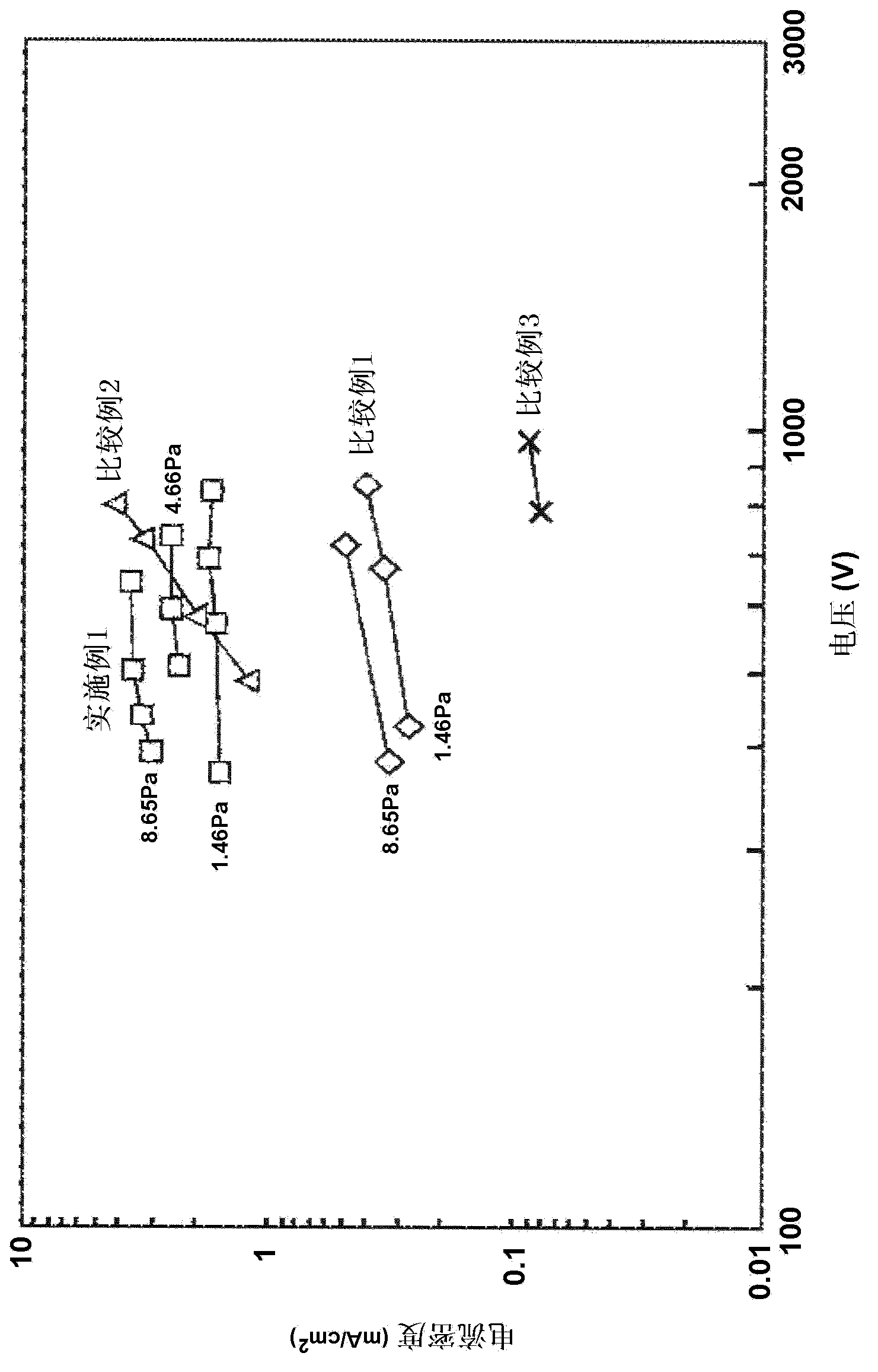 Magnetron sputtering apparatus and method