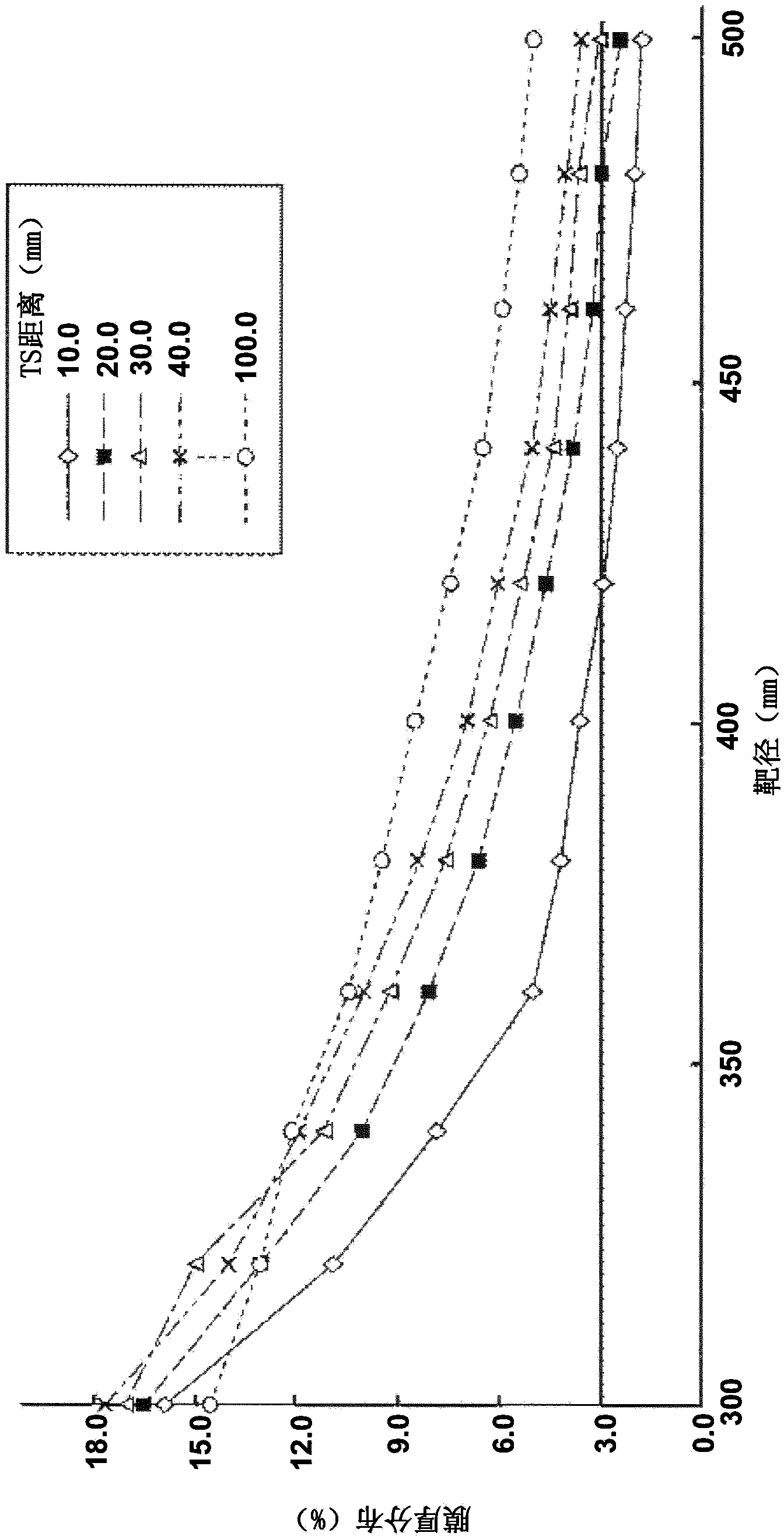 Magnetron sputtering apparatus and method