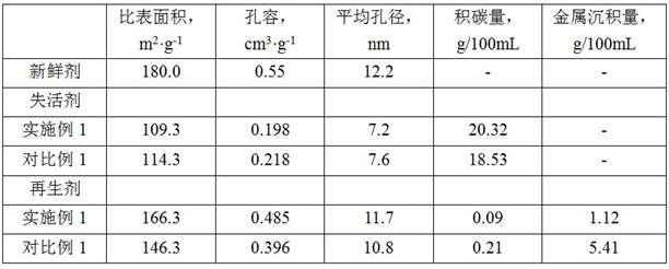 A combined process method for treating heavy hydrocarbons