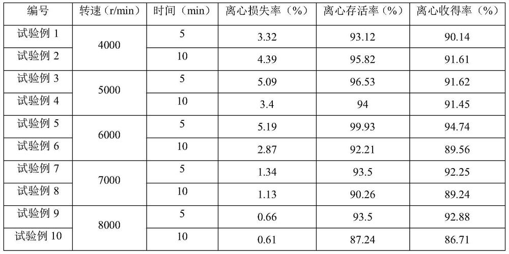 Composite protective agent for freeze-drying lactobacillus bulgaricus