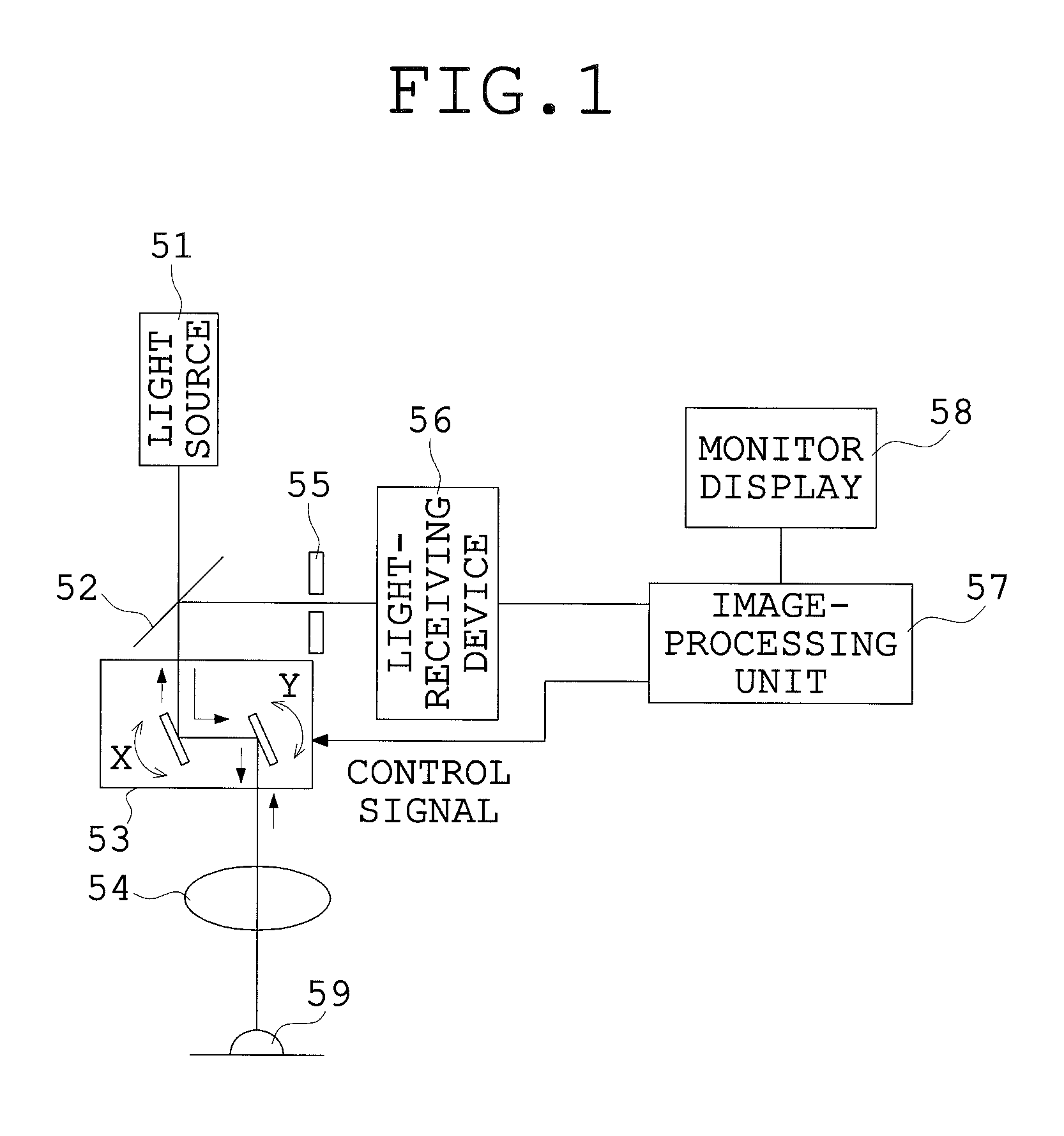 Laser scanning type observation apparatus having a delay circuit unit, a multi-stage delay setting unit and a decision unit