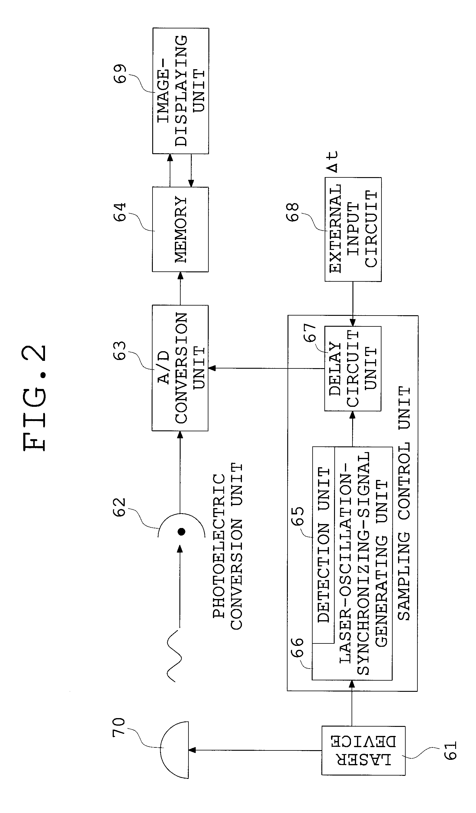 Laser scanning type observation apparatus having a delay circuit unit, a multi-stage delay setting unit and a decision unit