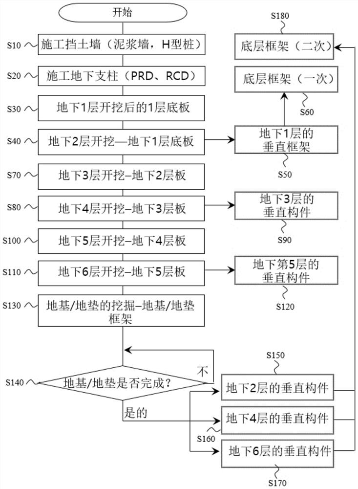 Method for alternately constructing underground vertical members using top-down construction method