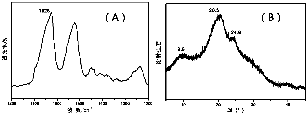 Low-crystal fibroin bracket and preparation method thereof