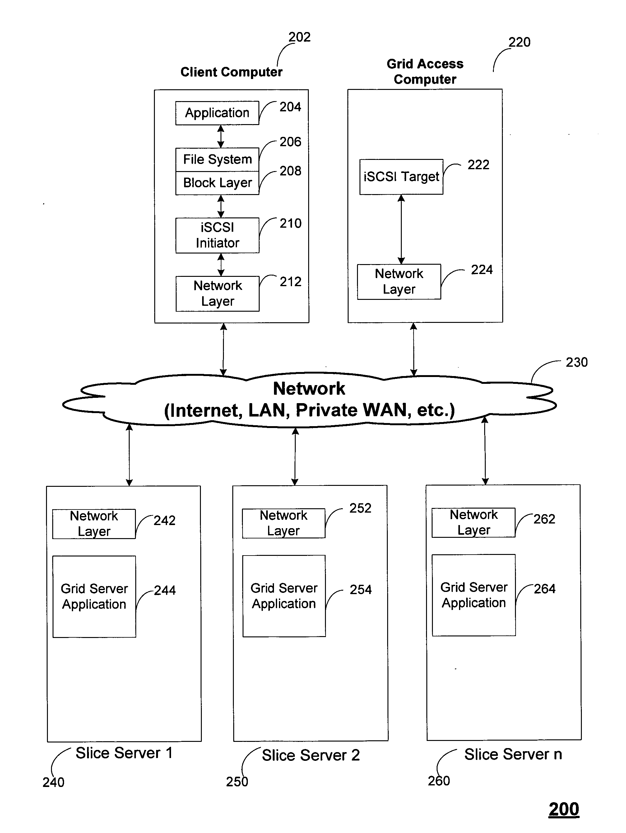 Block based access to a dispersed data storage network
