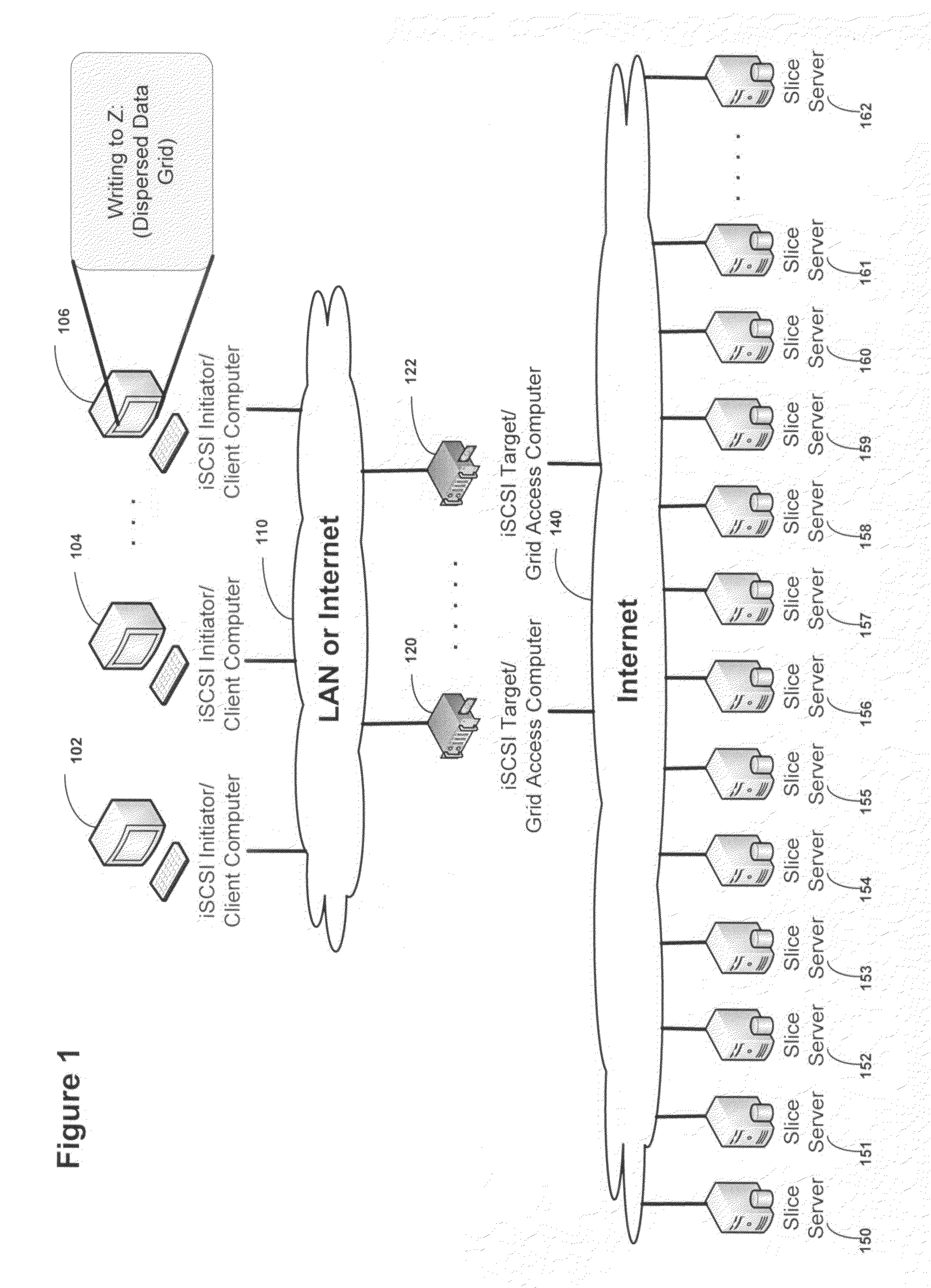 Block based access to a dispersed data storage network