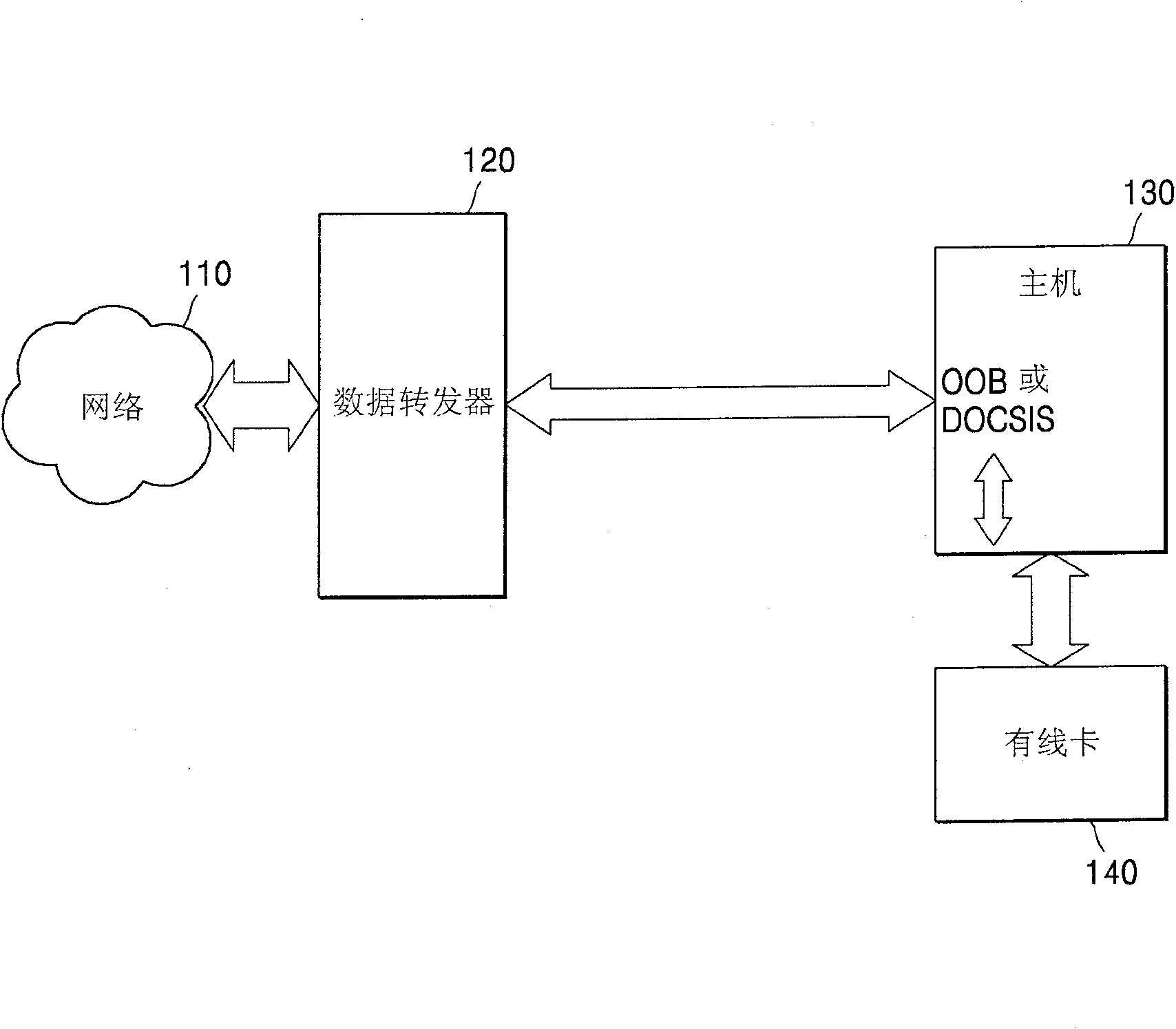 Apparatus and method for diagnosing cable card-related status and performing proper processing