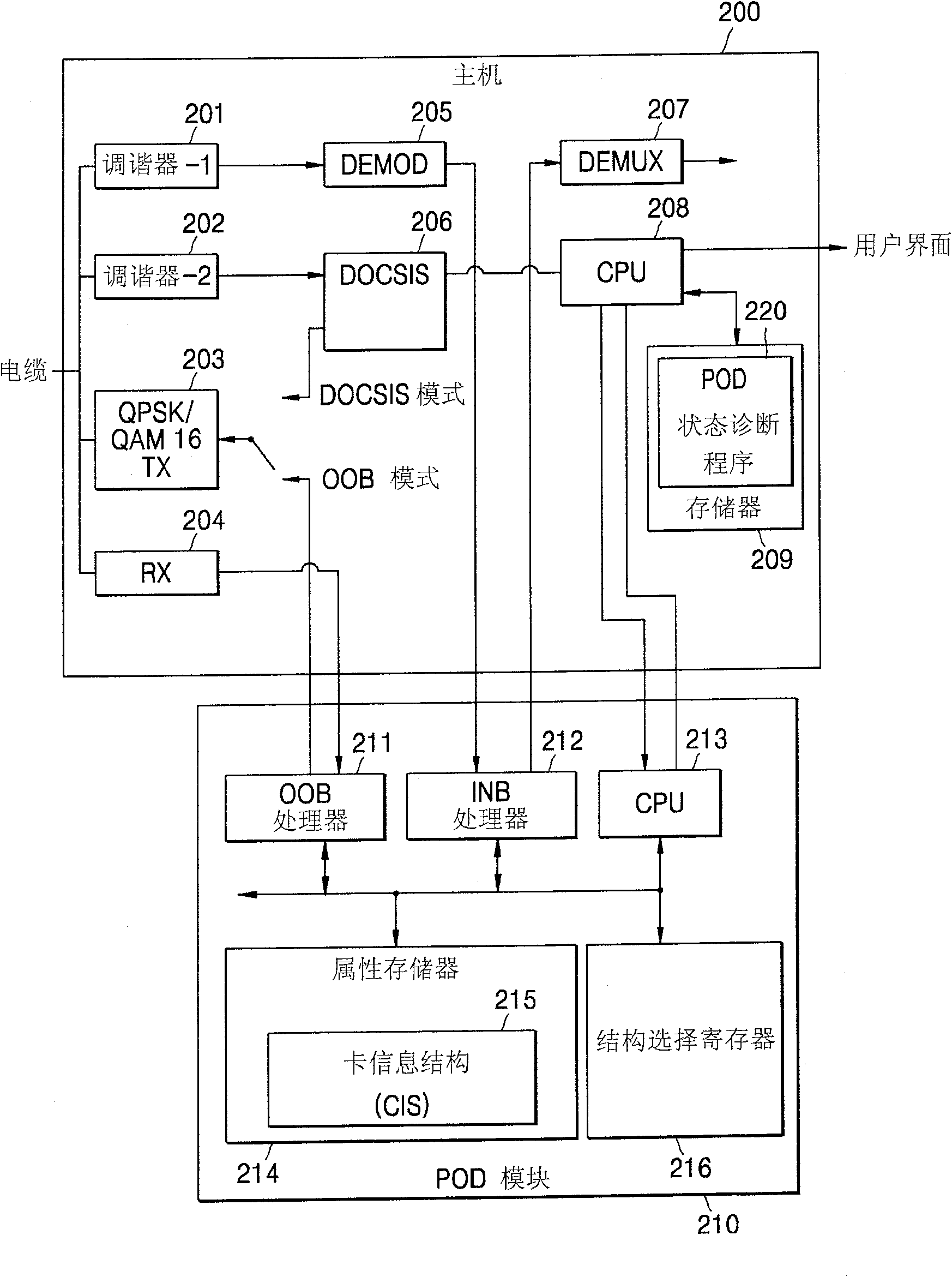 Apparatus and method for diagnosing cable card-related status and performing proper processing