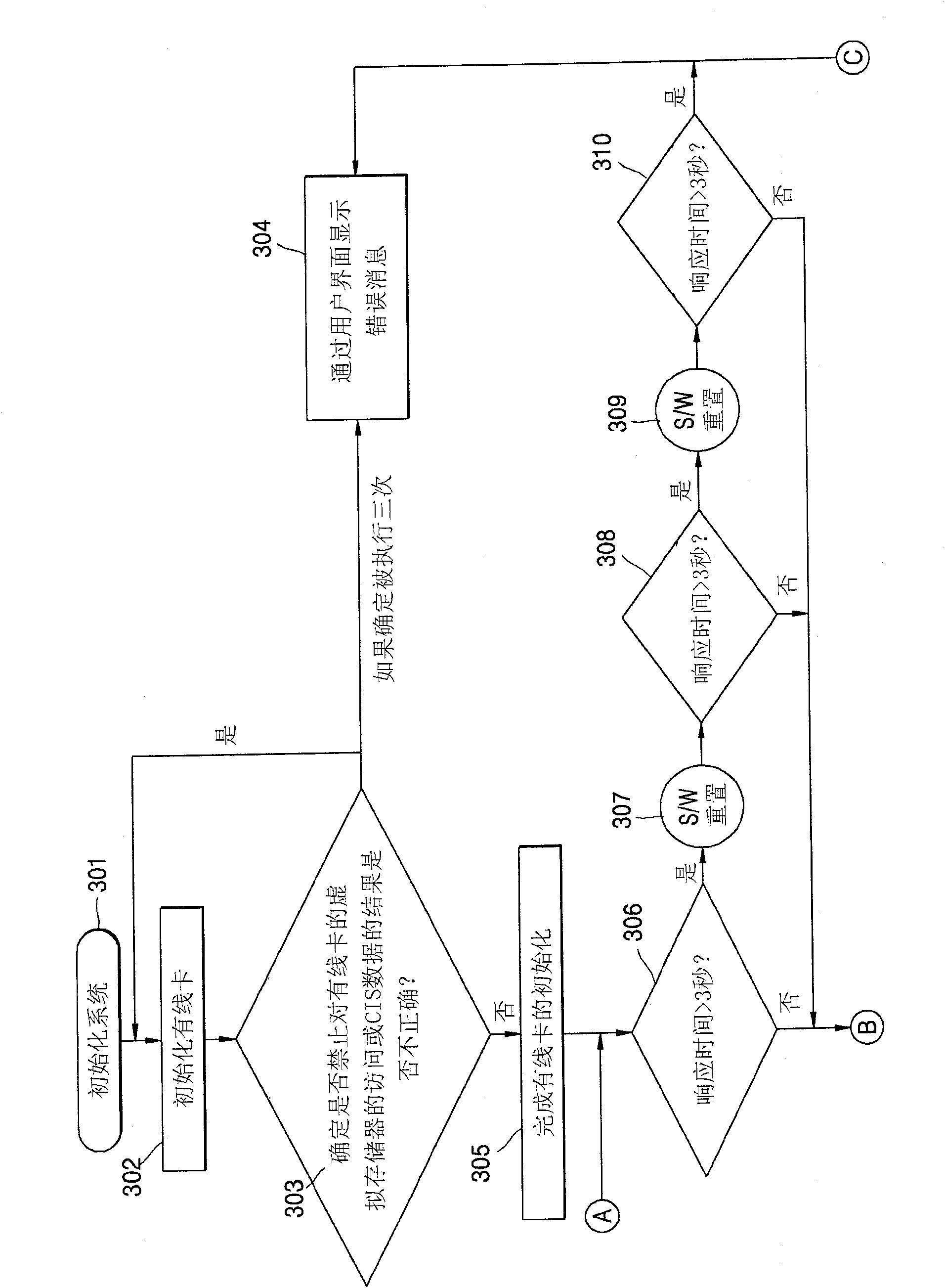 Apparatus and method for diagnosing cable card-related status and performing proper processing