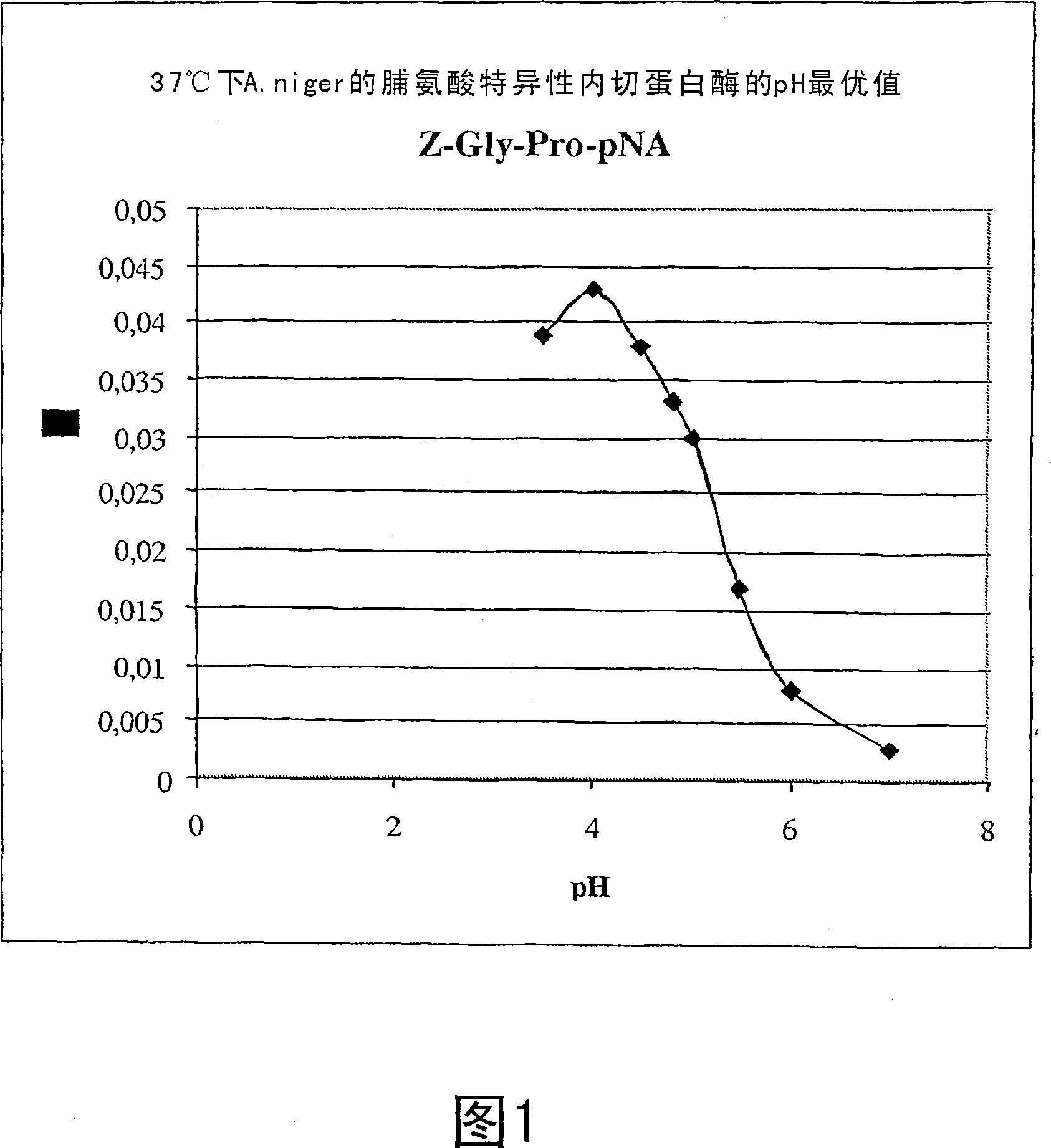 Blood pressure lowering oligopeptides