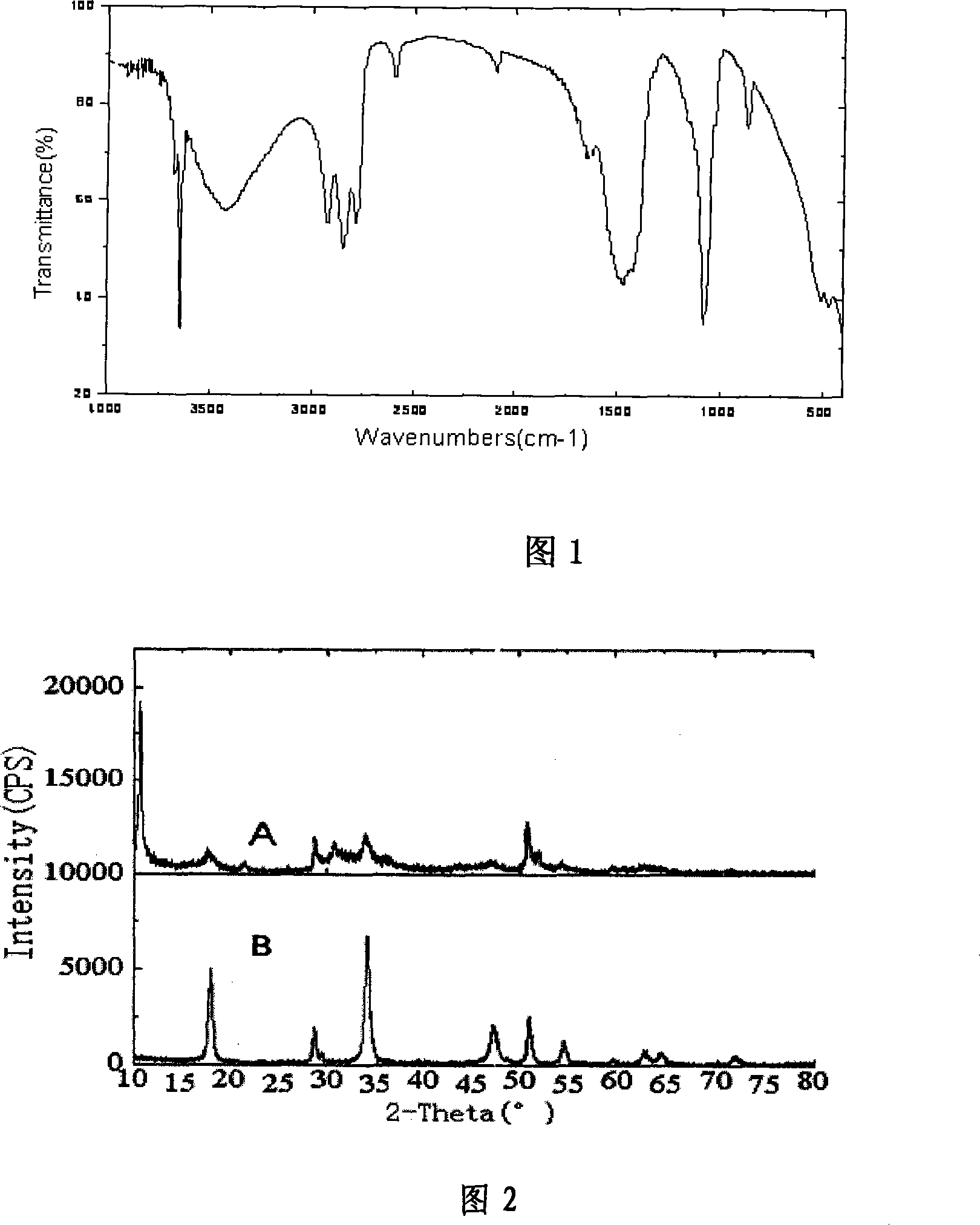 Solid base catalyst for biological diesel oil synthesis, preparation method and uses thereof