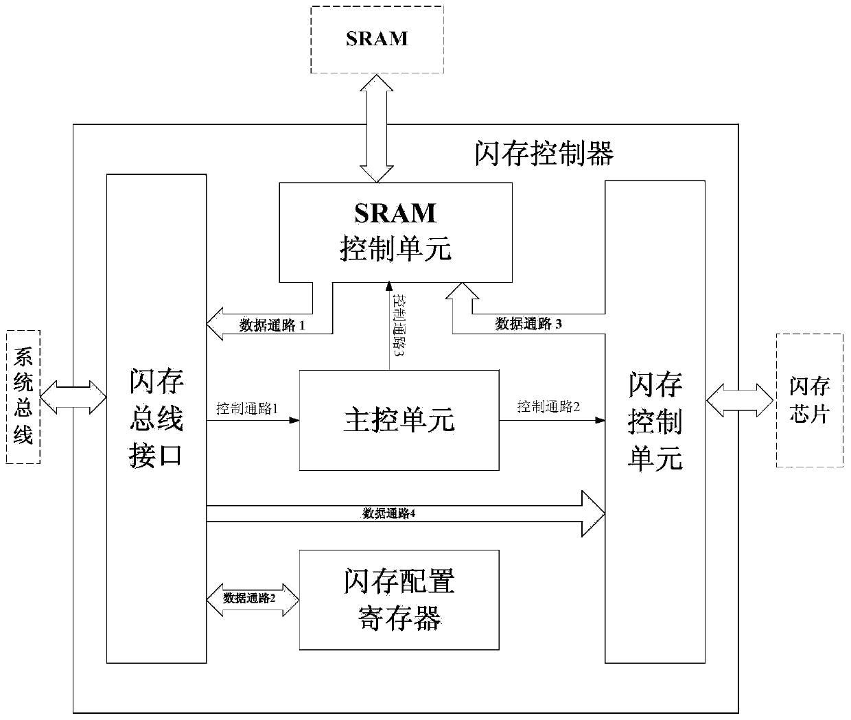 Data grading processing method and system of micro control unit mcu