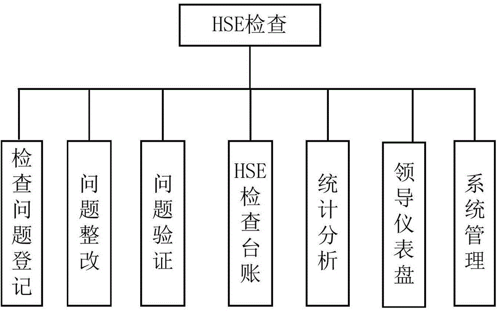 hse-health-safety-and-environment-examination-method-eureka