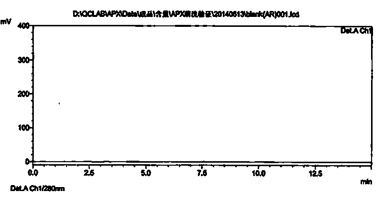 Method for determining apixaban cleaning residues by high performance liquid chromatography