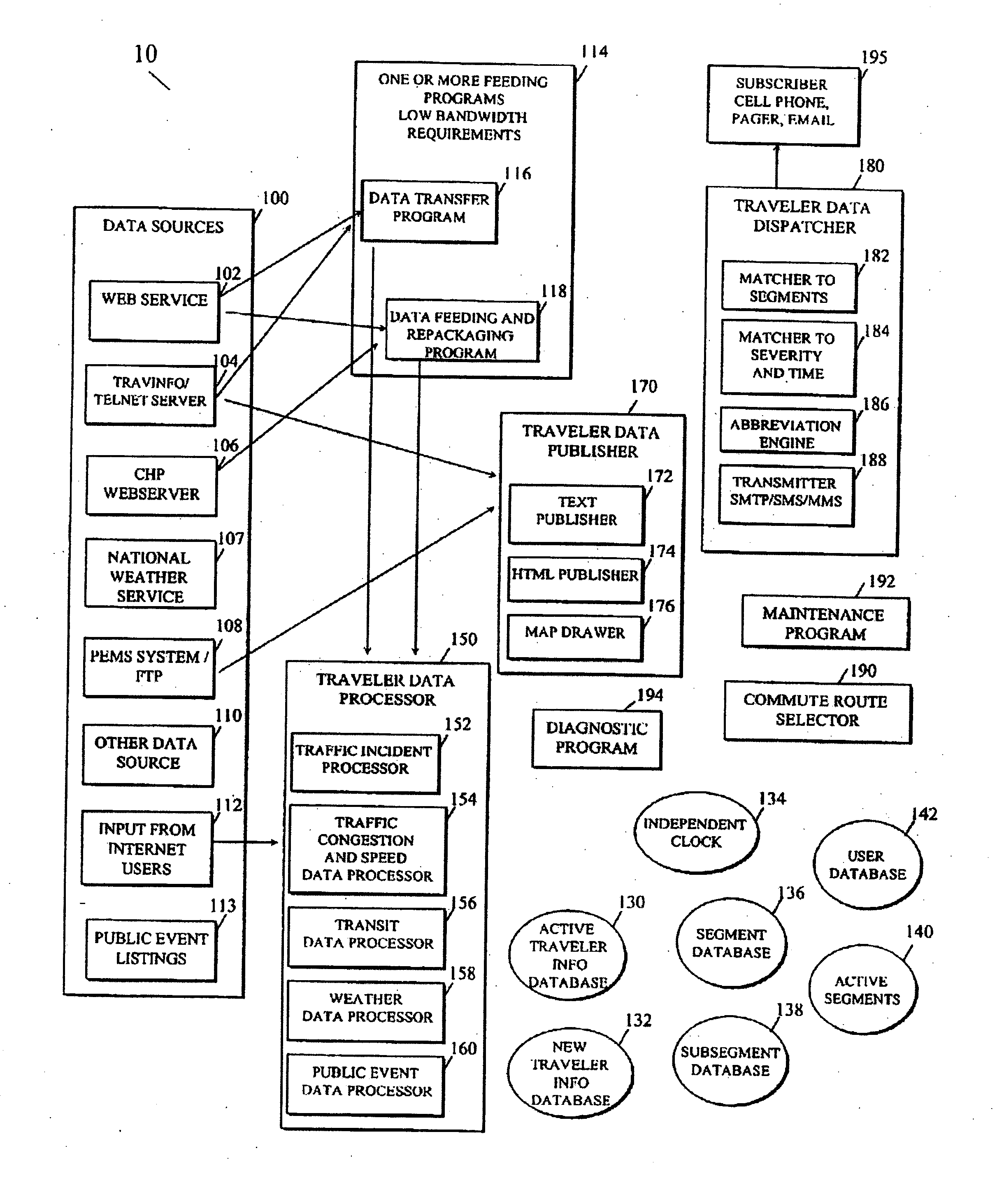 System and method for predicting travel time for a travel route