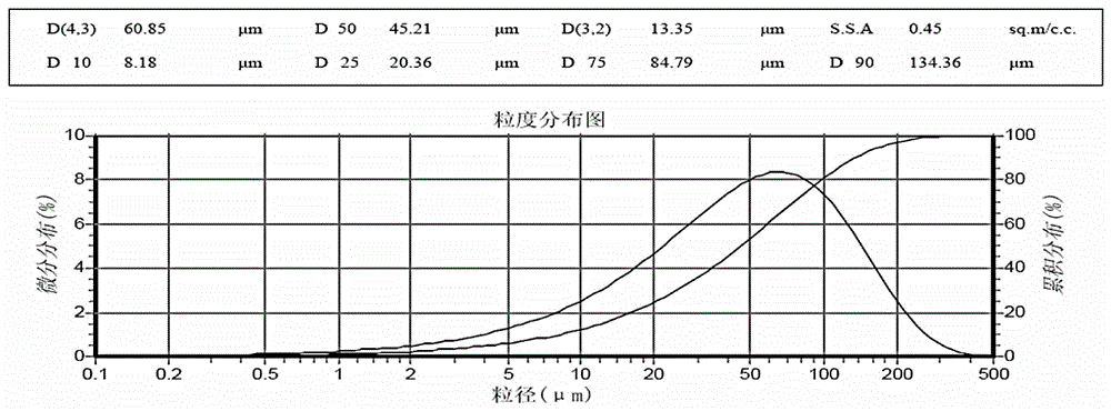 Preparation method of yttrium oxide with central grain size being 20-50 microns