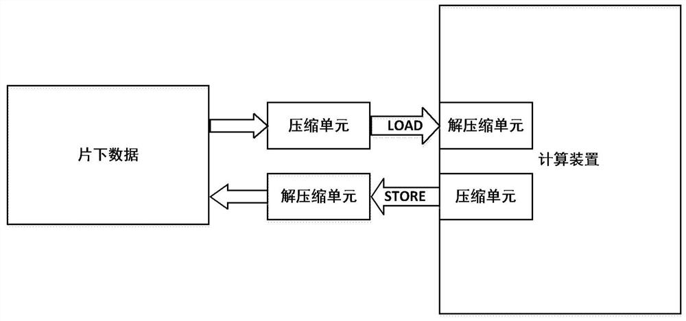 Neural Network Processing Method Based on Wavelet Transform Compression and/or Decompression