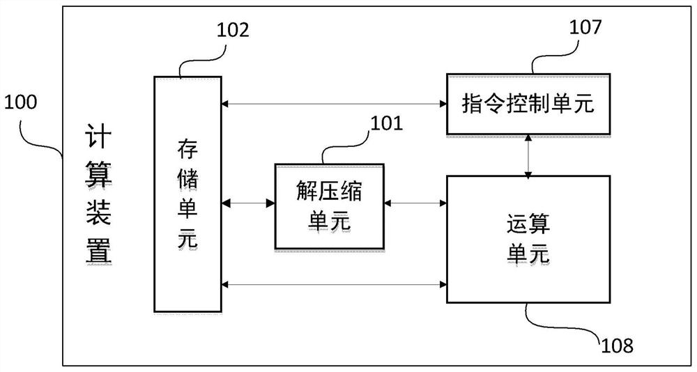 Neural Network Processing Method Based on Wavelet Transform Compression and/or Decompression