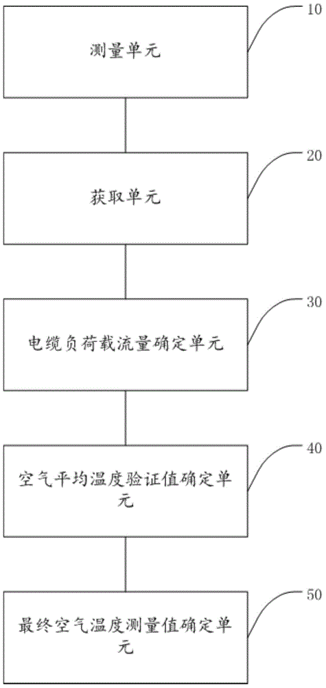 Method and system for measuring cable load carrying capacity