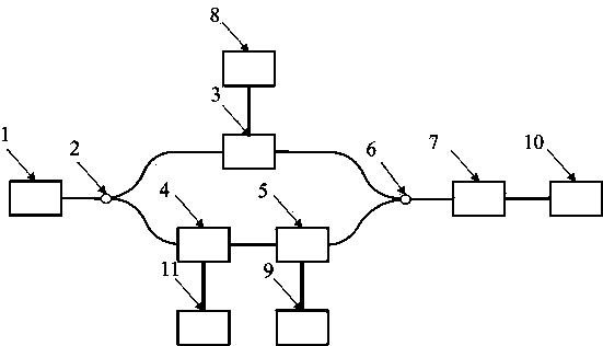 Method for measuring electro-optic phase modulator modulation factor