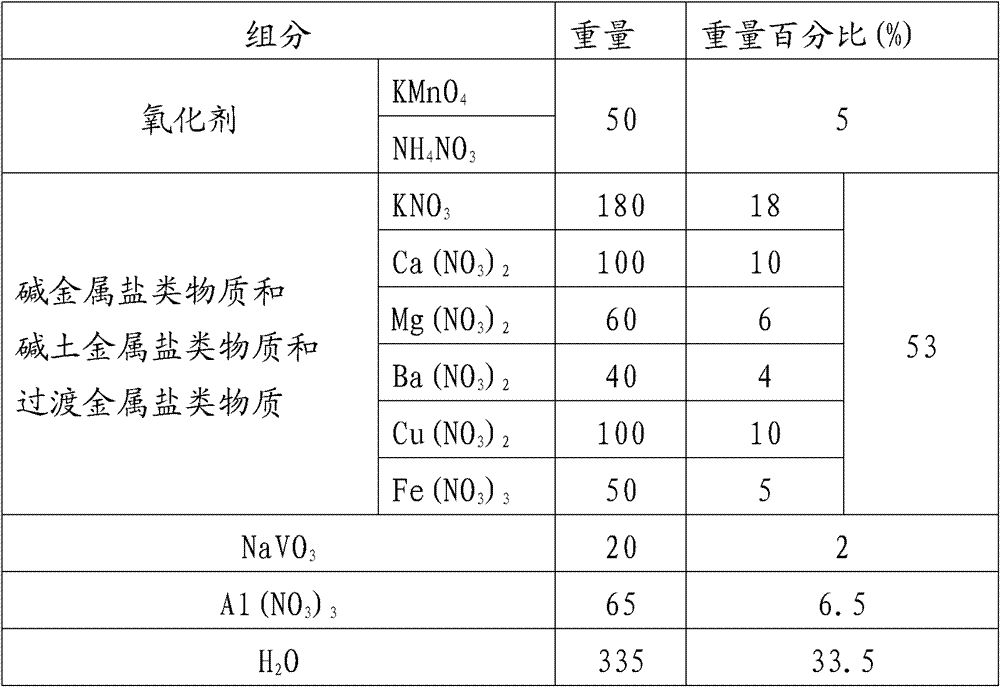 A kind of coal combustion additive and its application method