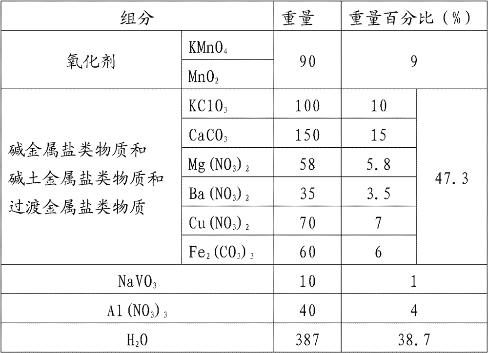 A kind of coal combustion additive and its application method