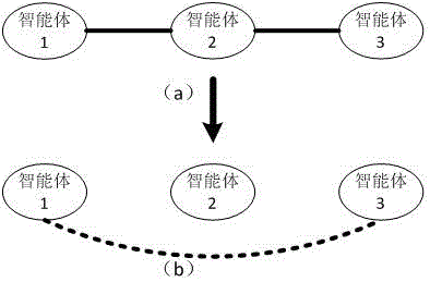 Distributed type gradient algorithm based microgrid energy storage unit optimization control method