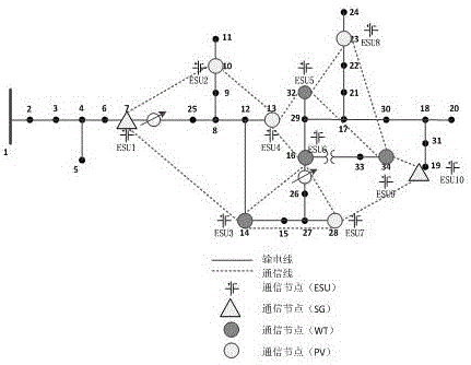 Distributed type gradient algorithm based microgrid energy storage unit optimization control method