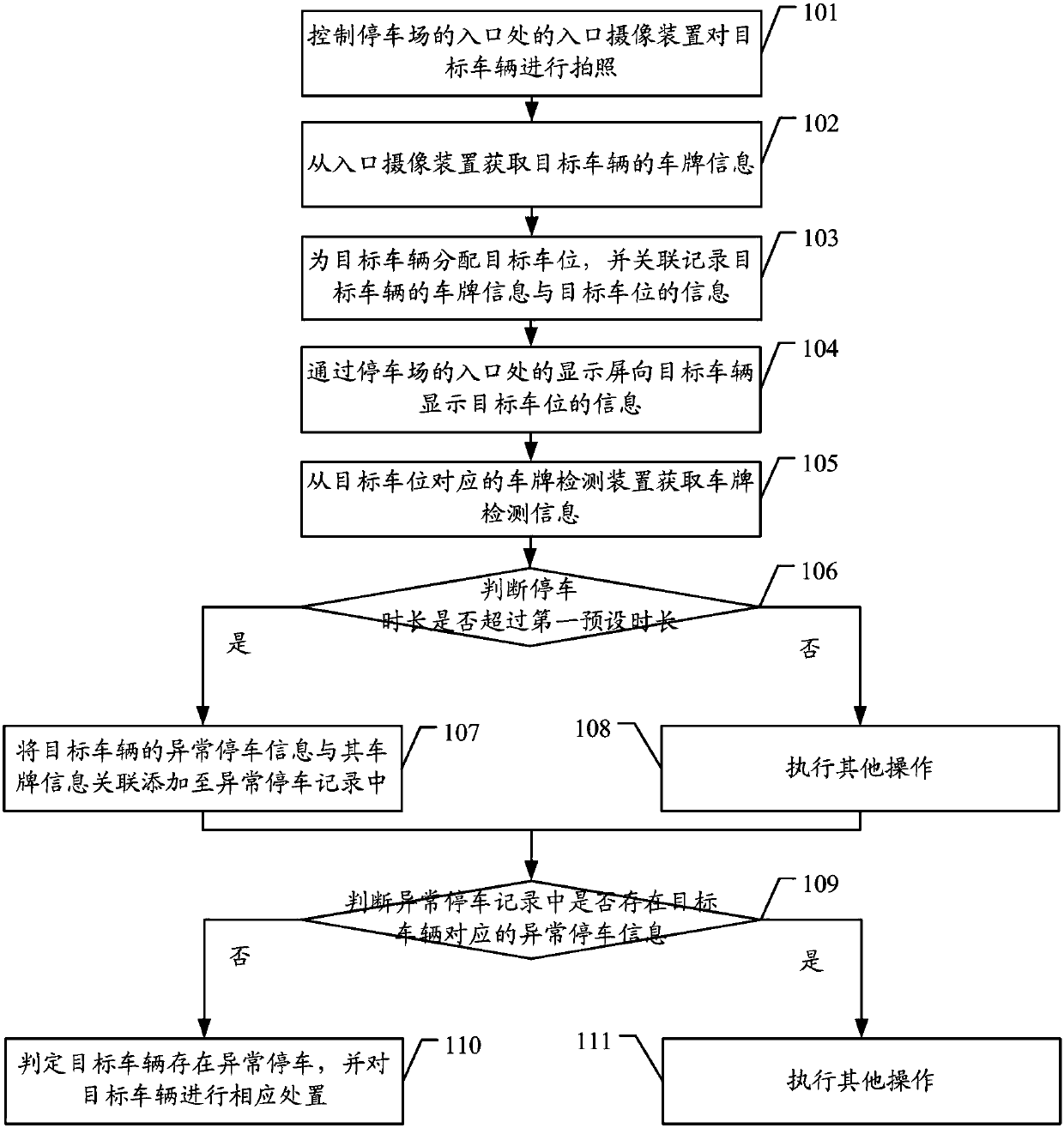 Parking information processing method and device thereof, computer device and readable storage medium