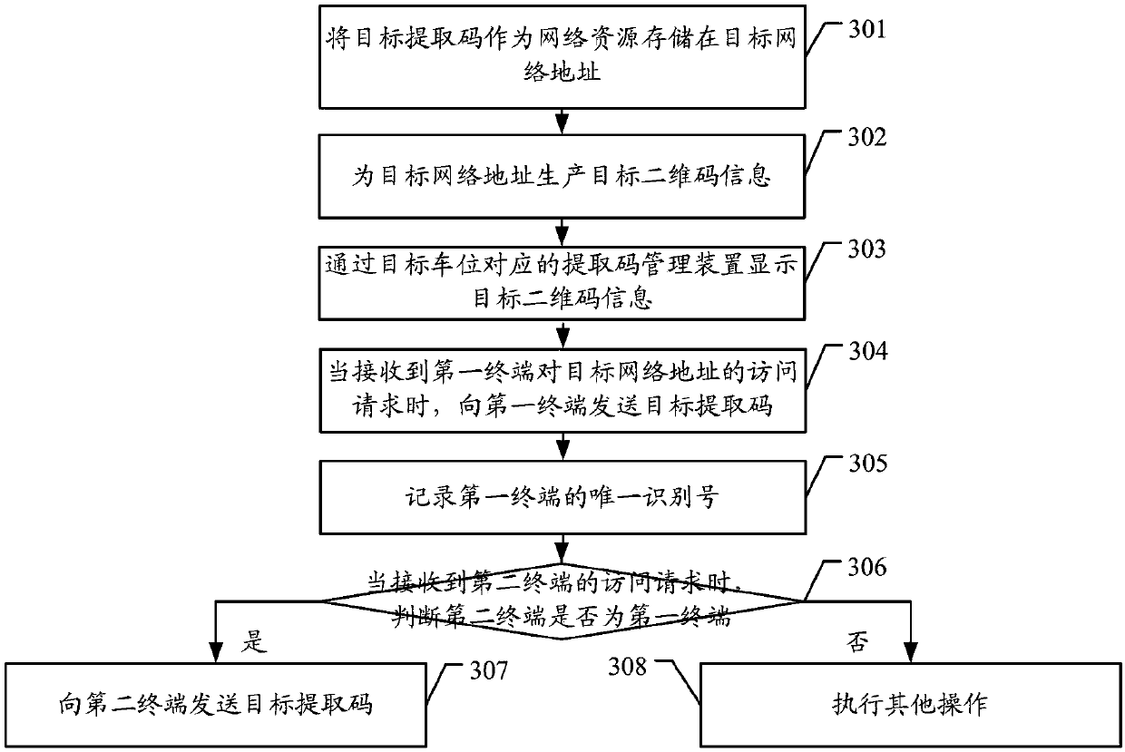 Parking information processing method and device thereof, computer device and readable storage medium
