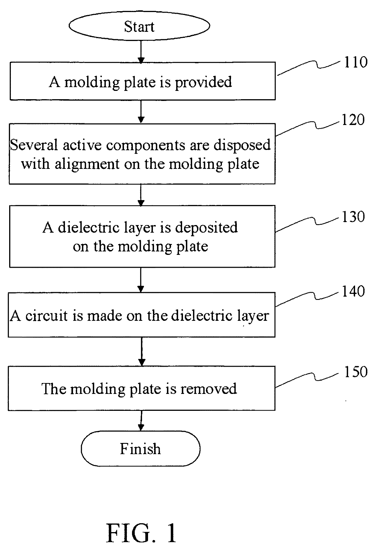 Three-dimensional chip-stack package and active component on a substrate
