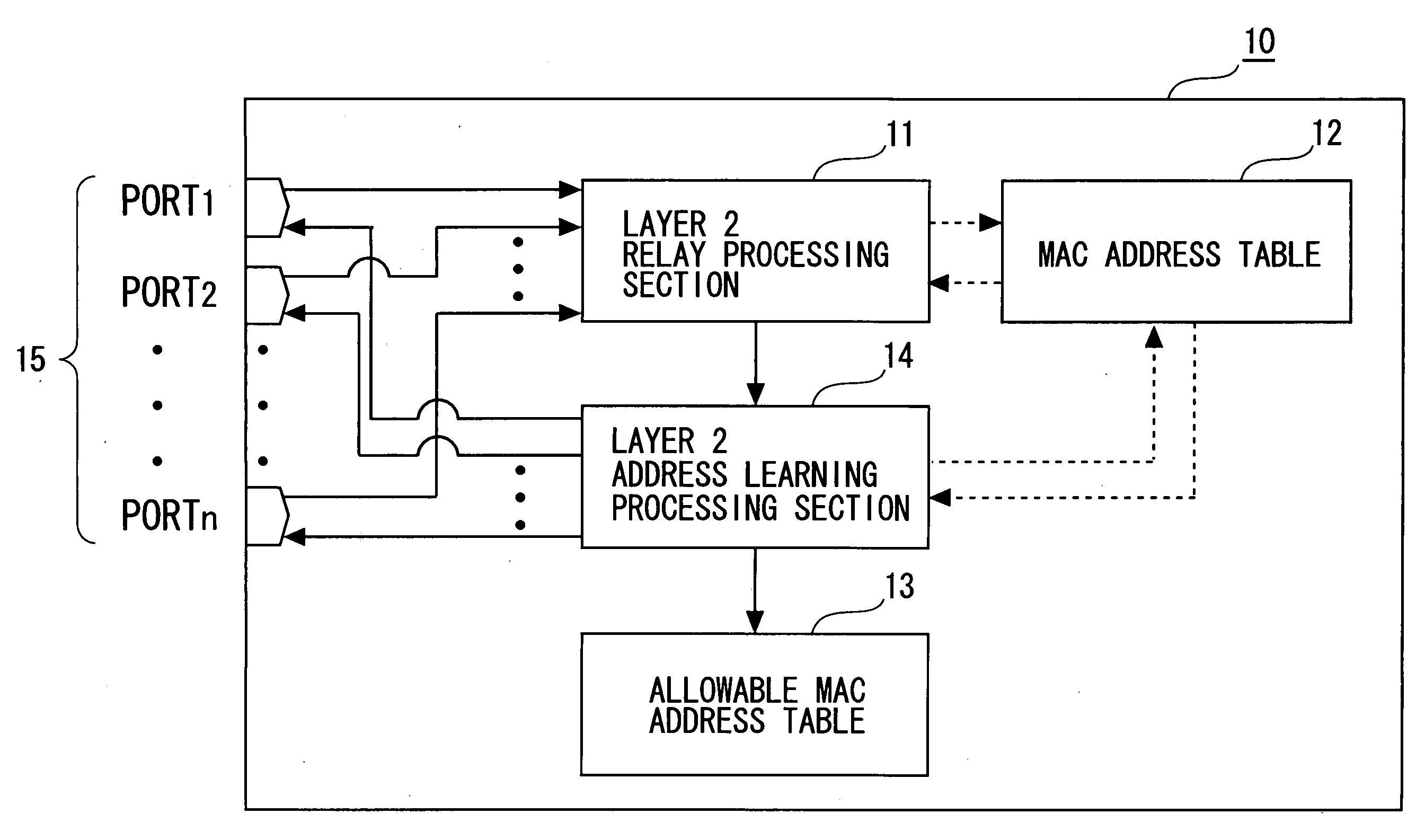 Frame Relay Device