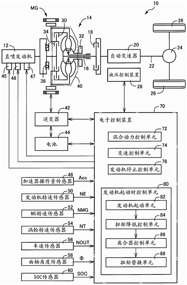 Engine start-up control device for hybrid vehicle