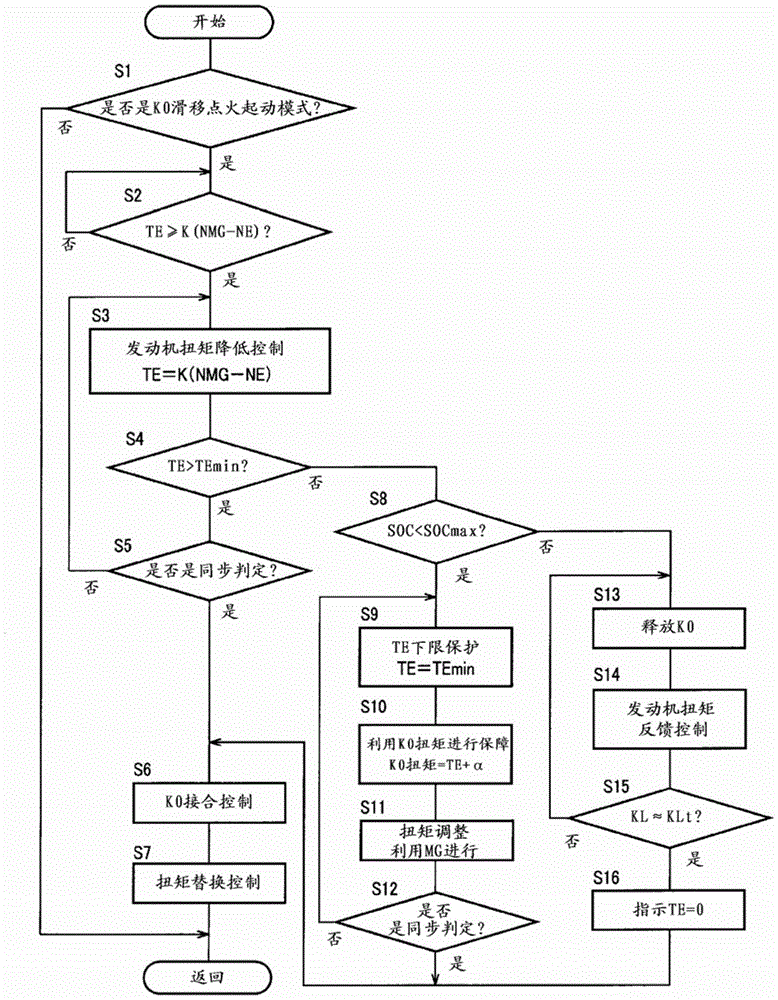 Engine start-up control device for hybrid vehicle