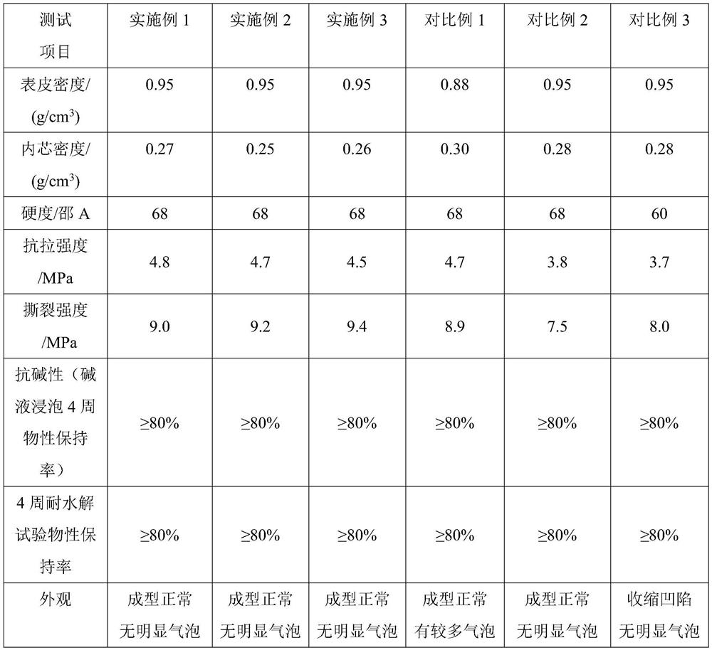 Polyurethane stock solution for cement baffle and its preparation method and application