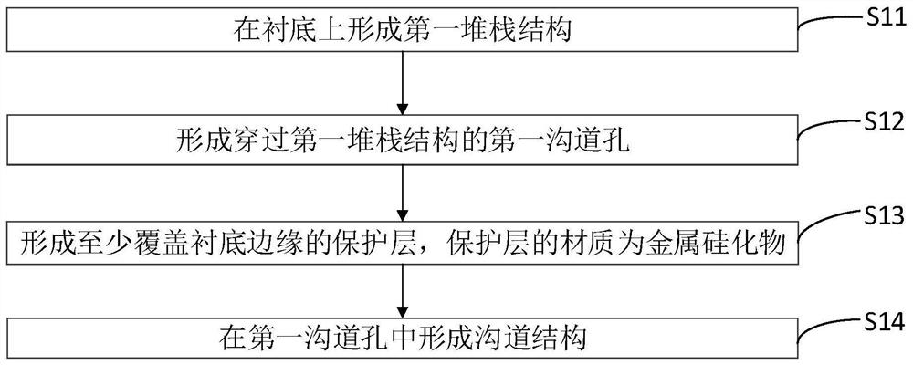 Three-dimensional memory and manufacturing method thereof