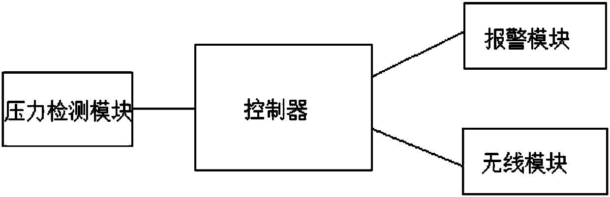 Pet starvation state detection method and device