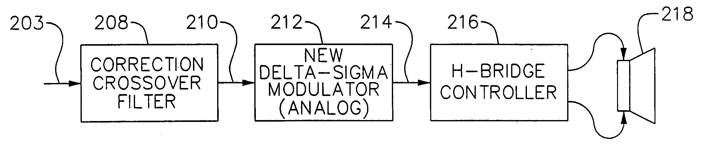 Method and apparatus for efficient mixed signal processing in a digital amplifier