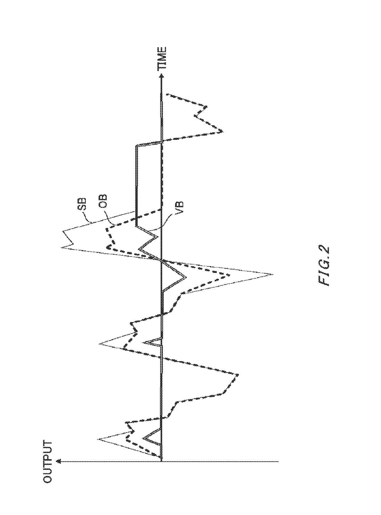 Power supply apparatus, transport device including power supply apparatus, estimating method of estimating correlation information between charge rate and open-end voltage of electric storage section, and computer readable medium for estimating correlation information