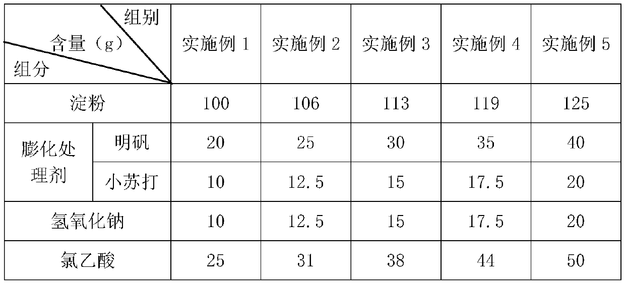 Salt resistant and temperature resistant starch type drilling fluid loss agent and preparation method thereof
