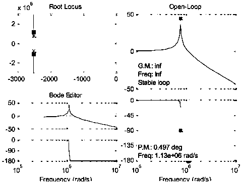 A digital loop compensator for flyback switching power supply