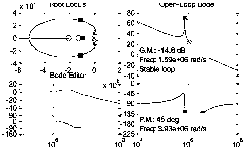 A digital loop compensator for flyback switching power supply