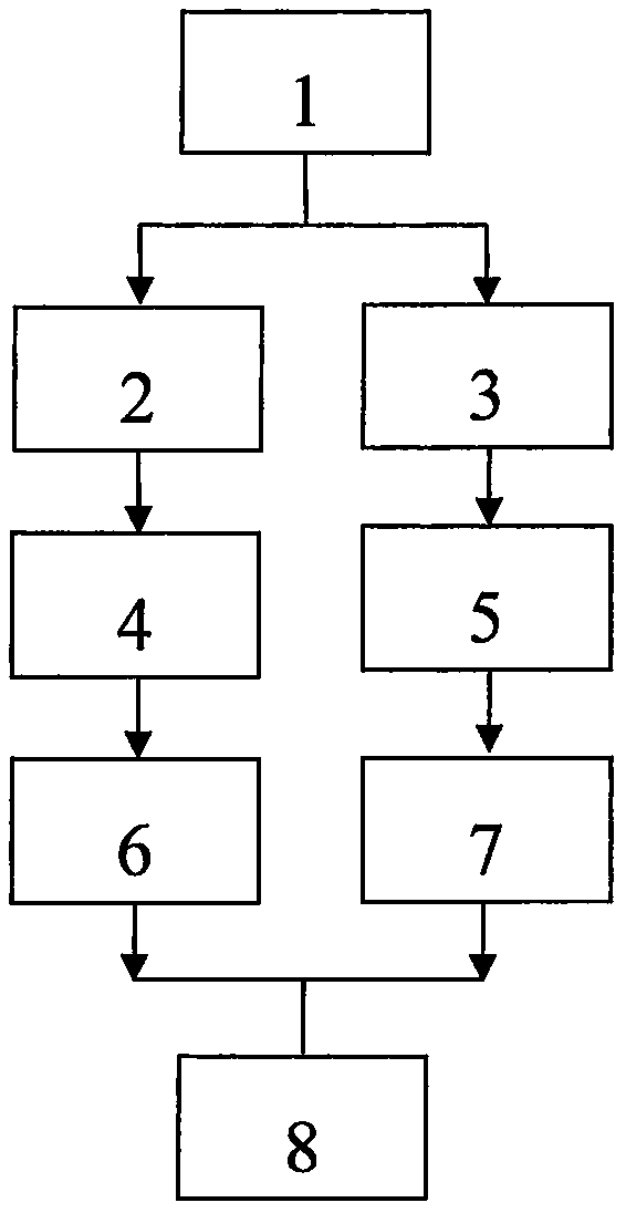 Adaptive Unbiased Phase Difference Estimation Method under Frequency Mismatch Condition