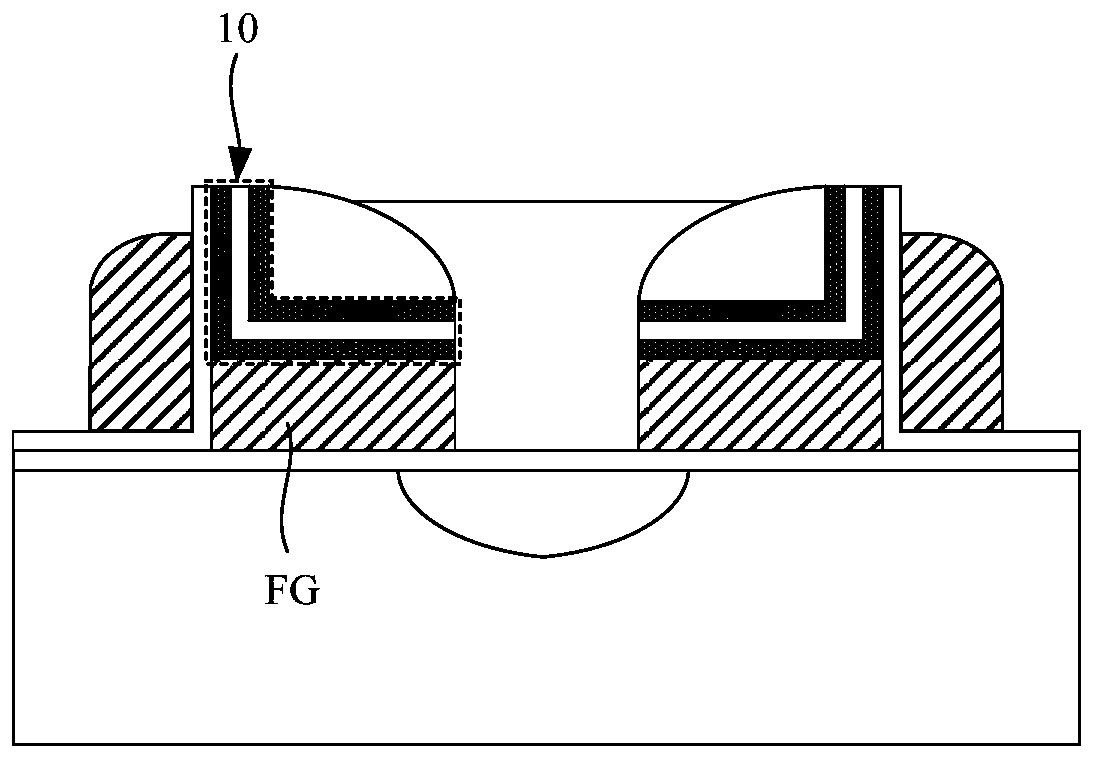 Nonvolatile memory and forming method thereof