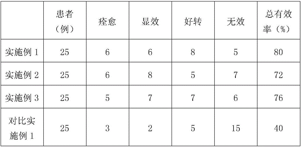 Kidney-nourishing qi-tonifying powder and preparation method thereof