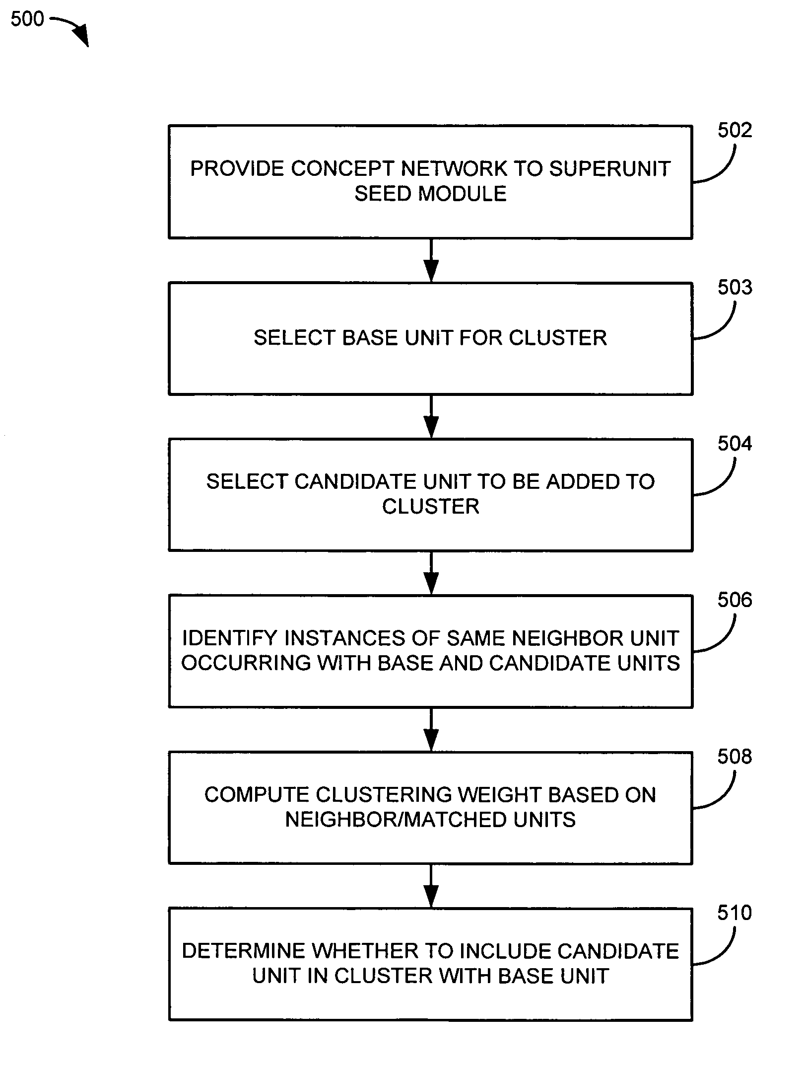 Systems and methods for search processing using superunits