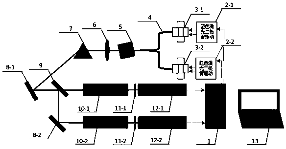 Method and device for detecting trace mercury concentration based on fiber-coupled laser sum frequency technology