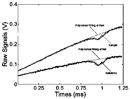 Method and device for detecting trace mercury concentration based on fiber-coupled laser sum frequency technology